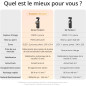 DJI Osmo Pocket 3 Créateur Bundle