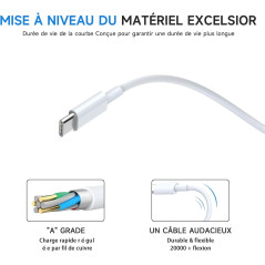 Chargeur 61W   pas cher au Niger