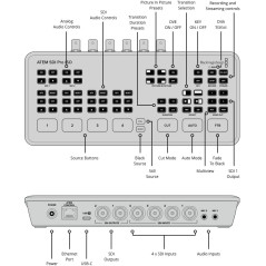 Blackmagic Design ATEM SDI Pro ISO Streaming Mixer disponible.